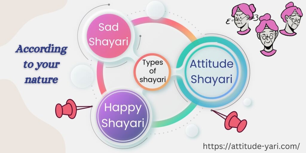 Top 5 Websites to Copy Attitude&nbsp;Shayari